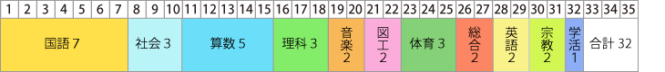 一週間の教育課程（三年生）