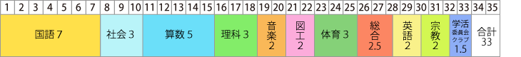 一週間の教育課程（四年生）