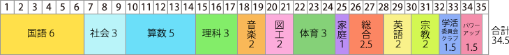 一週間の教育課程（六年生）