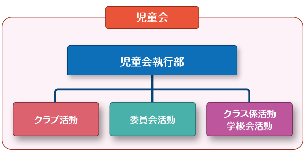 チャレンジの機会