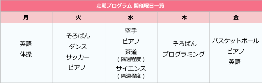 定期プログラム